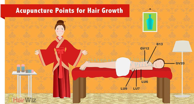Acupuncture points for hair growth